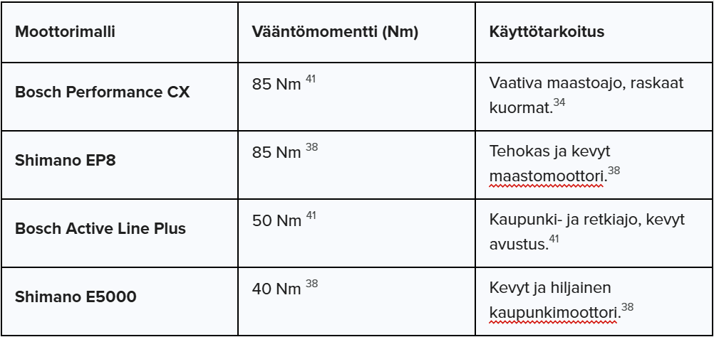 Velosport.fi