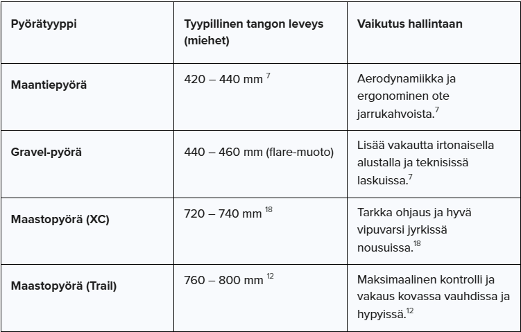 Velosport.fi