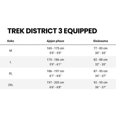 Trek District 3 Equipped