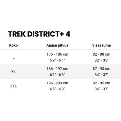 Trek District+ 4 545Wh
